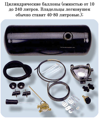 Вид балонов для автогаза: цилиндрические балоны
